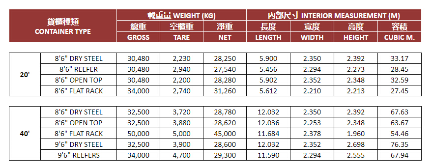 62-項目正文(wén)文(wén)案-張娜-海運出口-圖片1-常用(yòng)集裝(zhuāng)箱尺寸.png